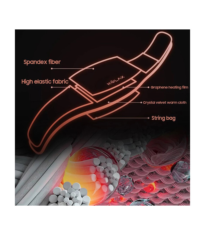کمربند حرارتی شیائومی مدل Kulax A10 Pro Heating Belt K-A10Pro-B0V2