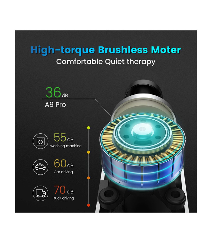 ماساژور تفنگی شیائومی مدل Aigrous A9 Pro