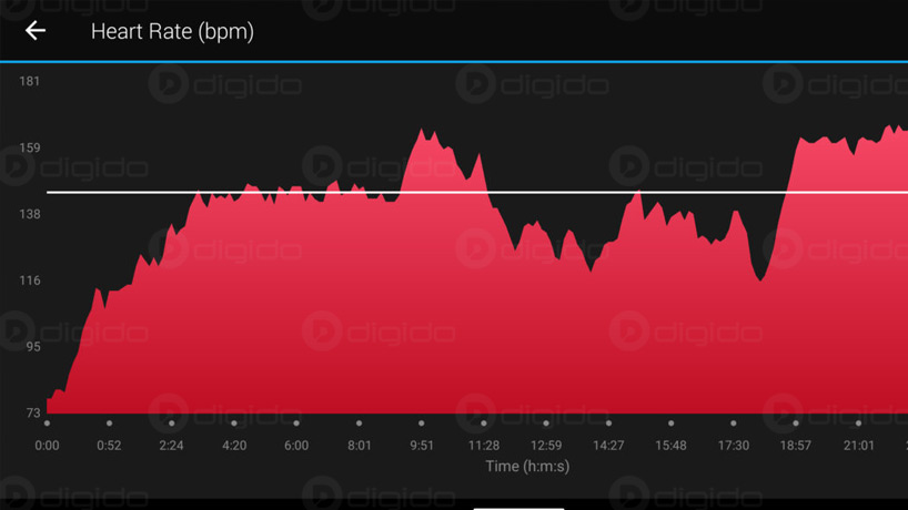 بررسی شیائومی می بند 4