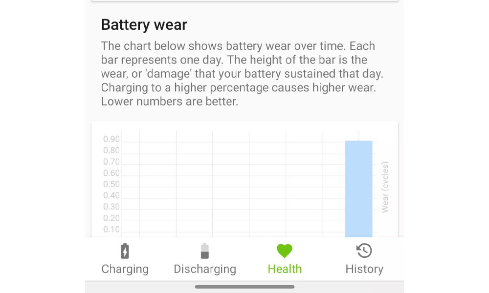 سلامت باتری
