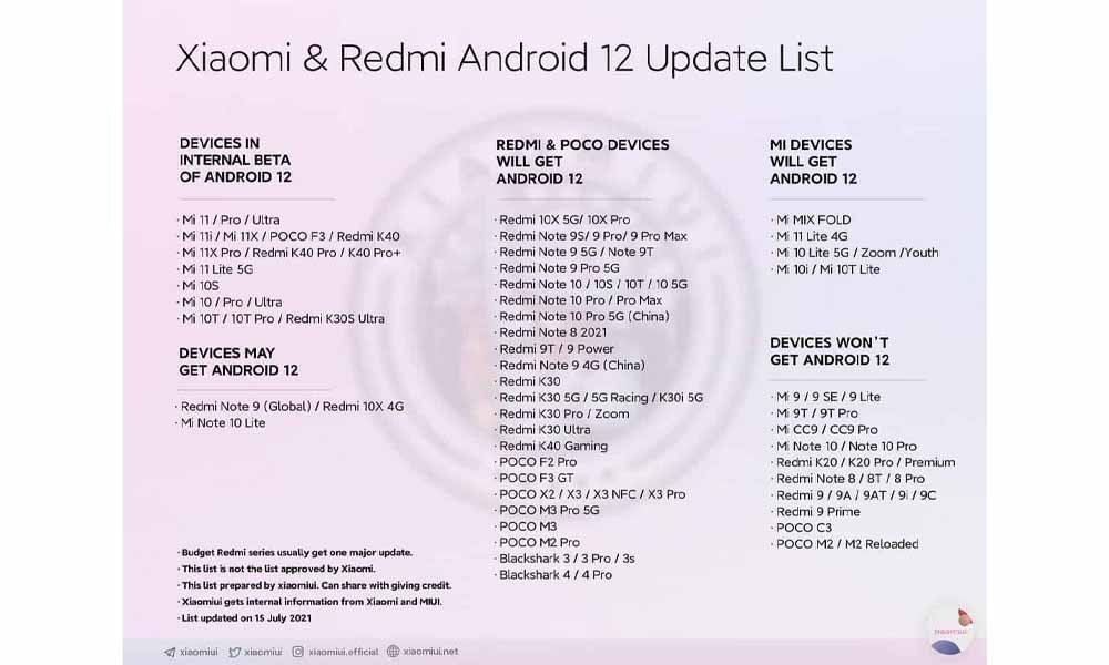 اندروید 12 و MIUI 13