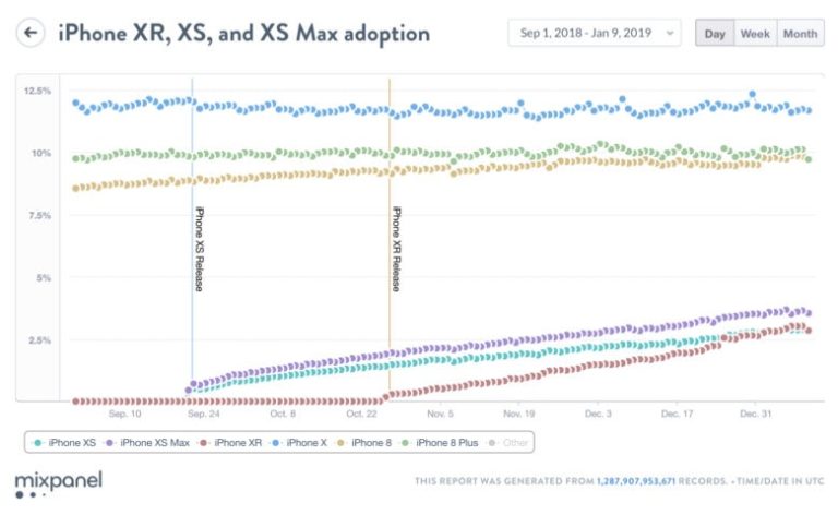 آیفون XR